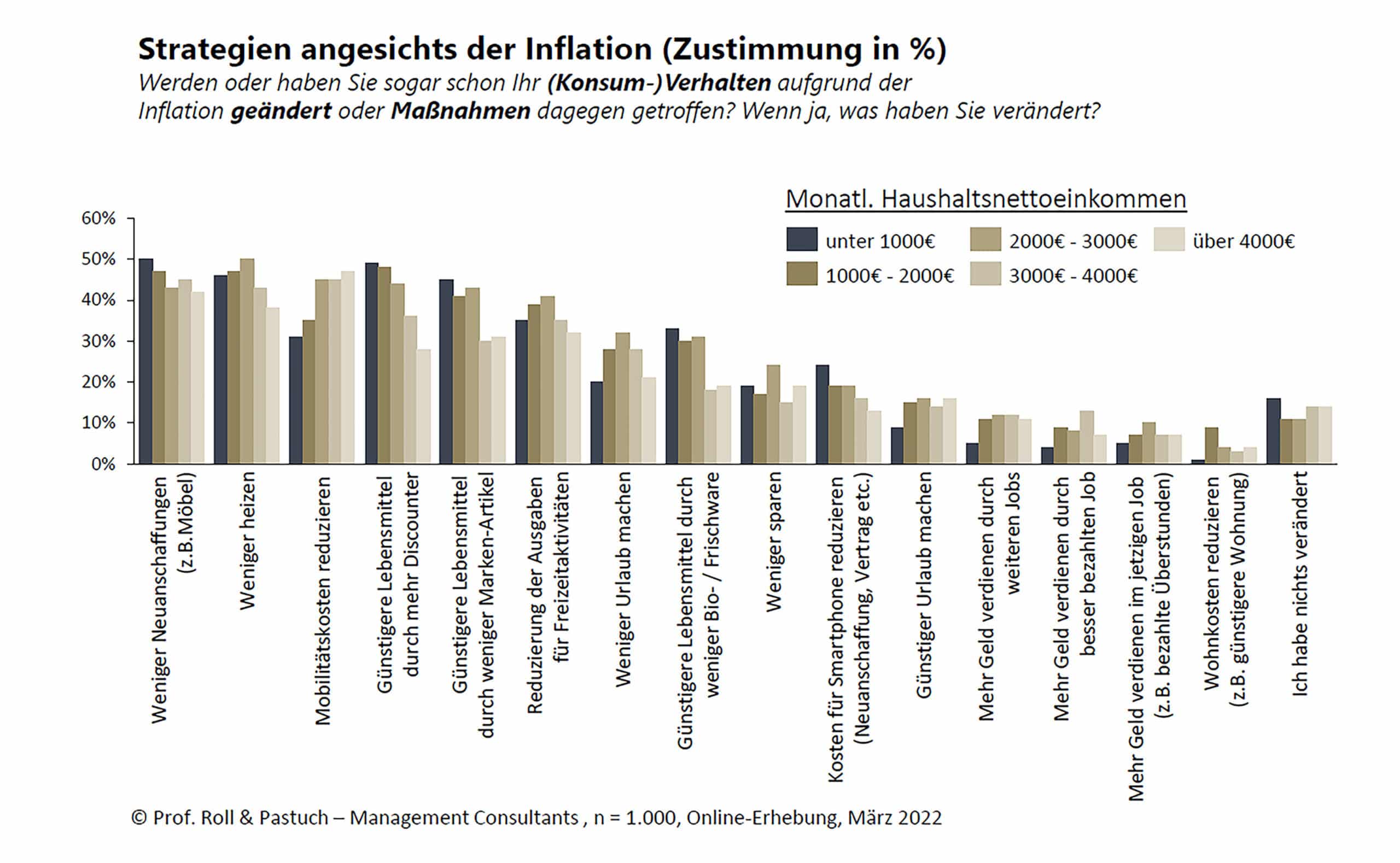 Roll-und-Pastuch_Strategien-Inflation_Schaubild